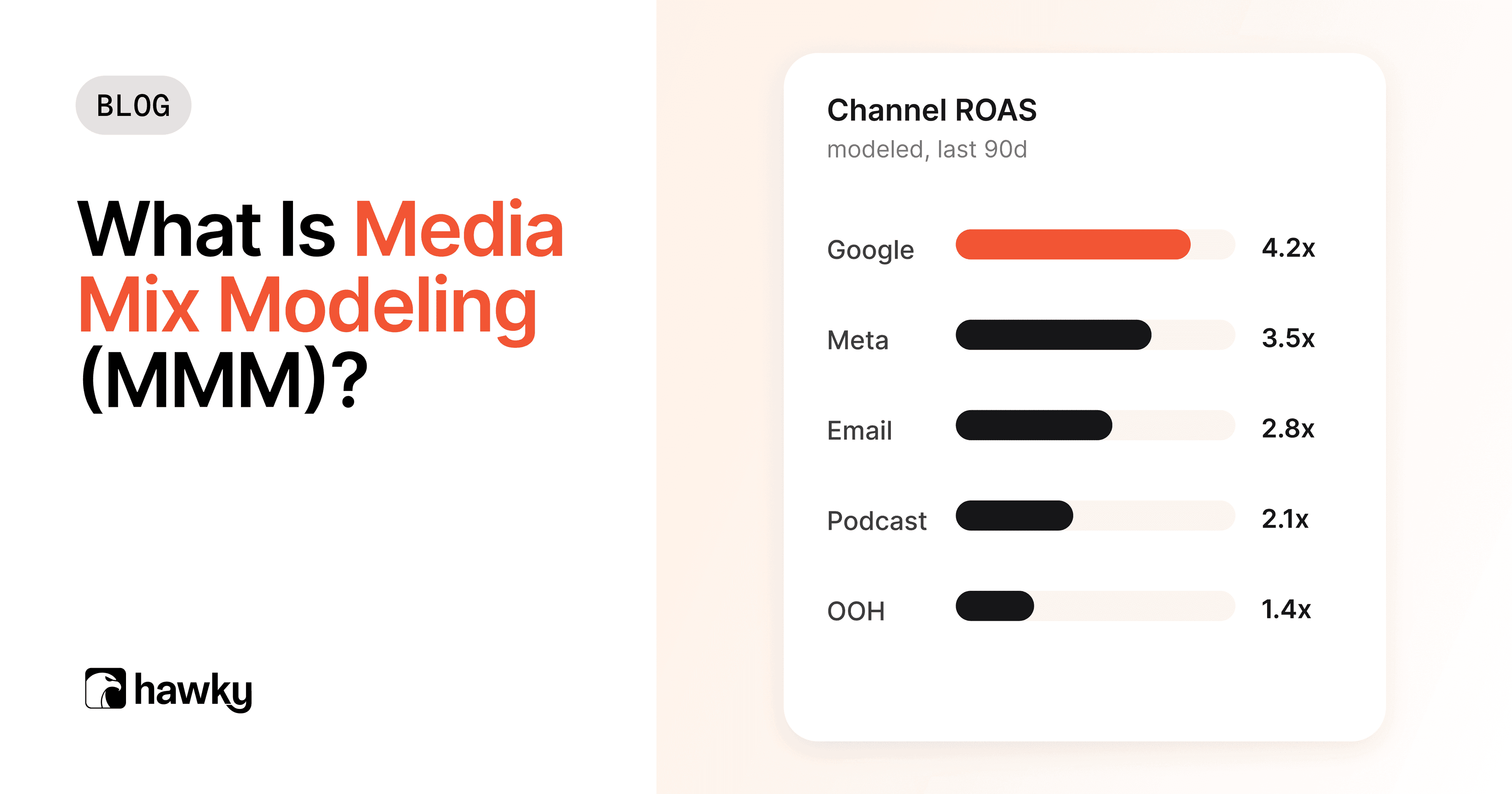 What Is Media Mix Modeling (MMM)? How It Works, Key Benefits & Framework for 2026