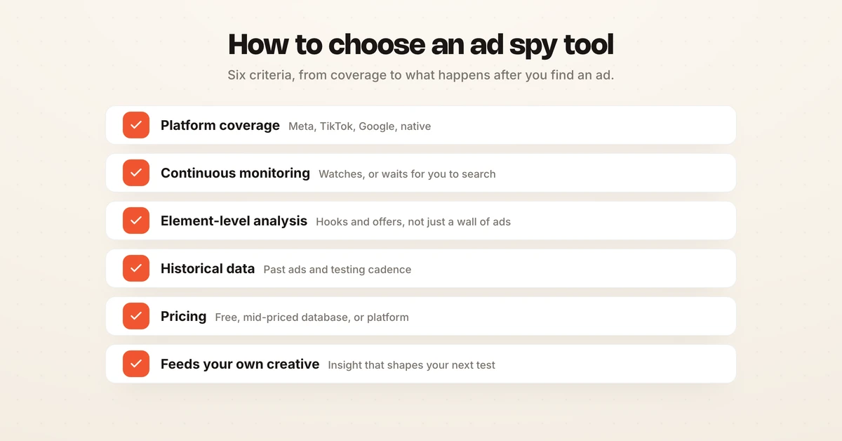 Diagram showing six criteria for choosing an ad spy tool: platform coverage, continuous monitoring, element-level analysis, historical data, pricing, and whether it feeds your own creative