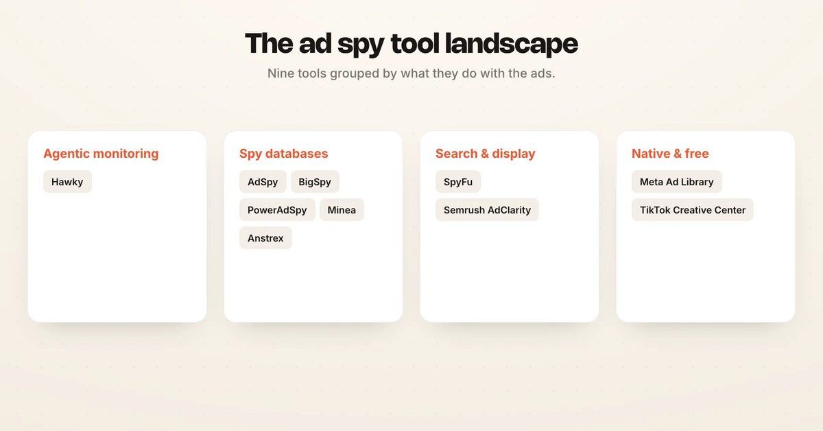 Category diagram grouping ad spy tools into agentic monitoring, spy databases, search and display intelligence, and native and free tools, with tool names placed in each group