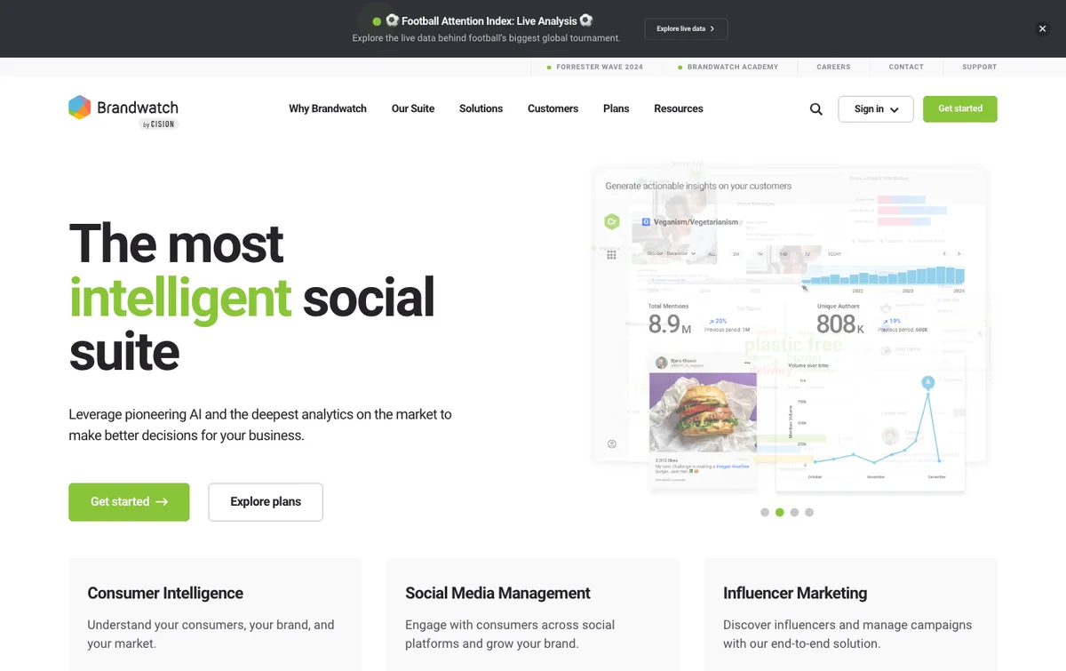 Brandwatch homepage