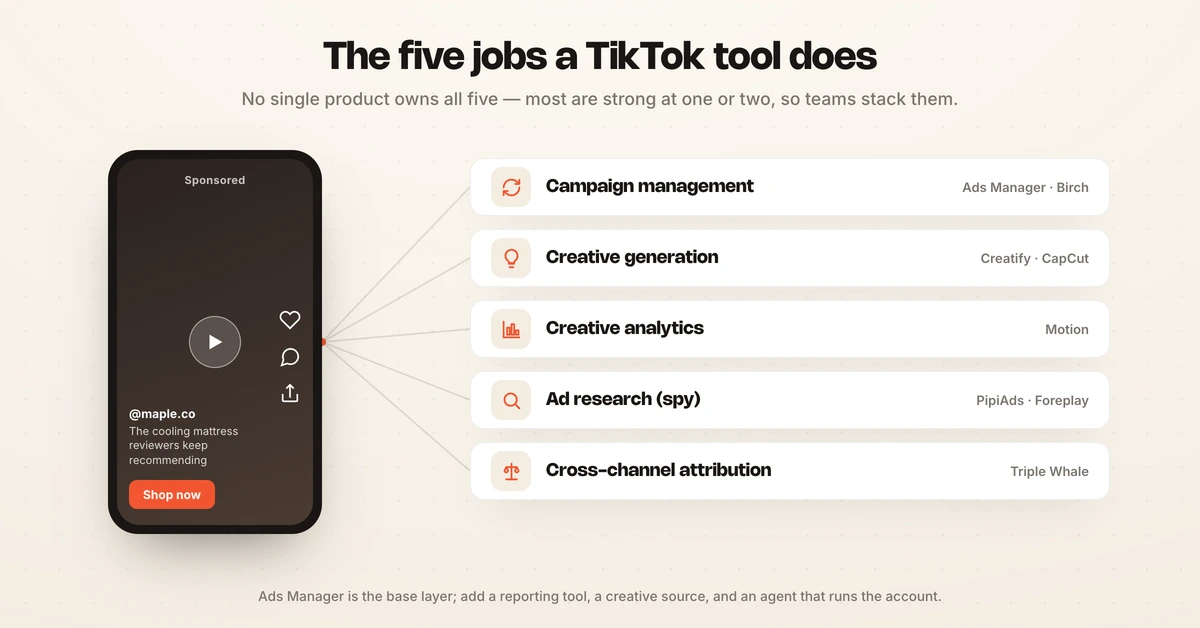 The five jobs TikTok ads tools do: management, creative, analytics, and ad research