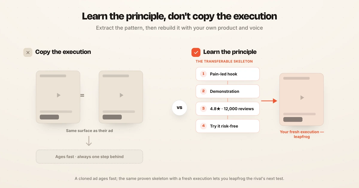 Learning the principle from competitor creative beats copying the execution