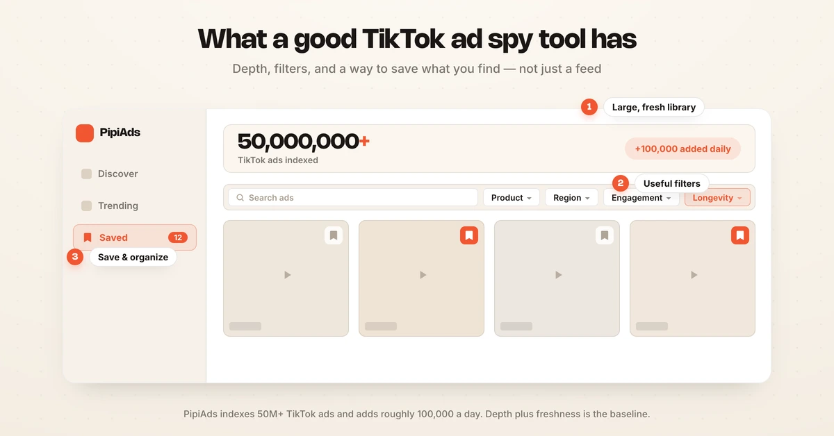 What a good TikTok ad spy tool has: a large fresh library, useful filters, and organizing