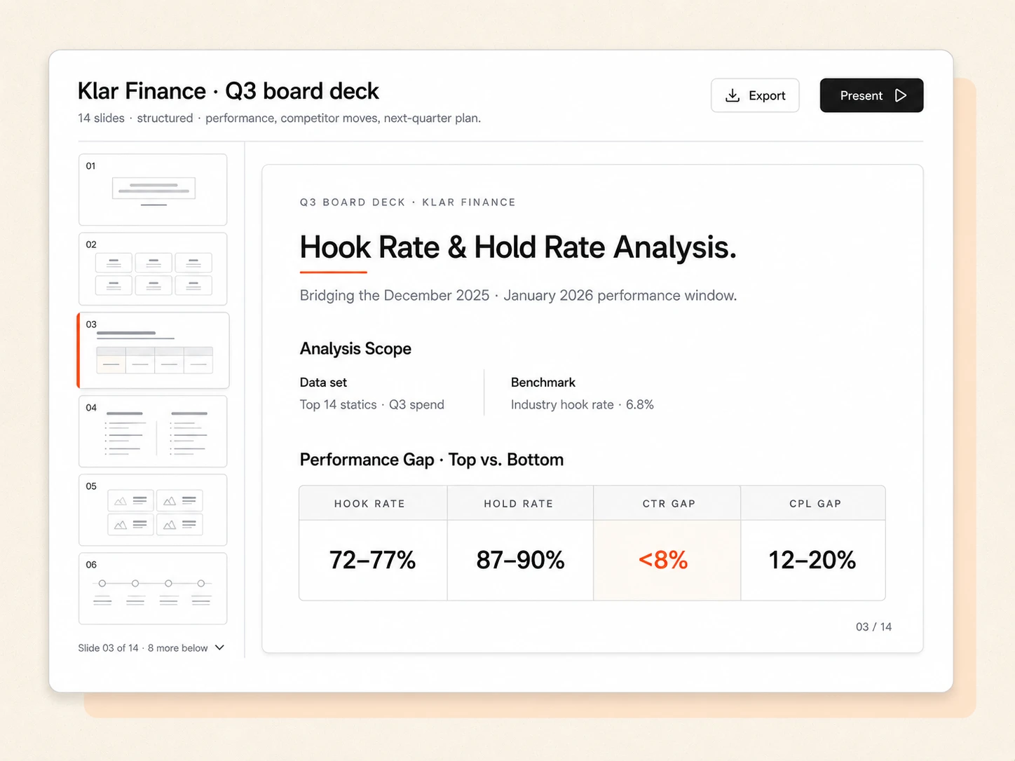 Client-ready performance deck generated from the live account under the agency brand