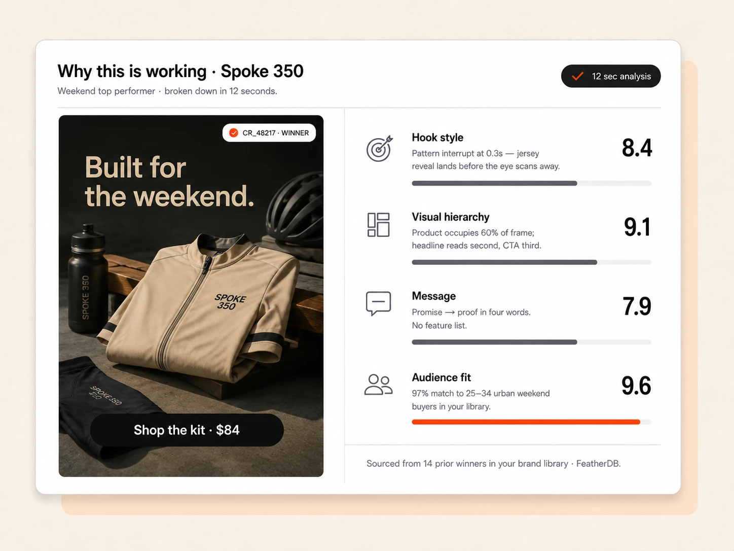 Copilot breaking down account performance with a sourced answer