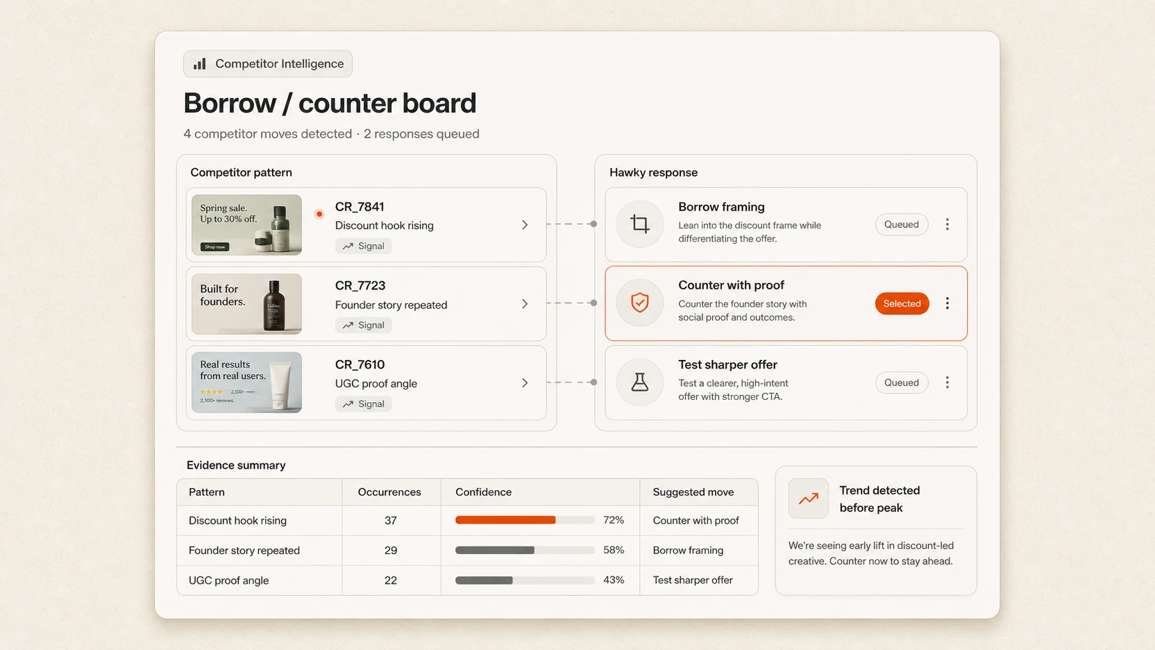 Competitor intelligence borrow and counter board