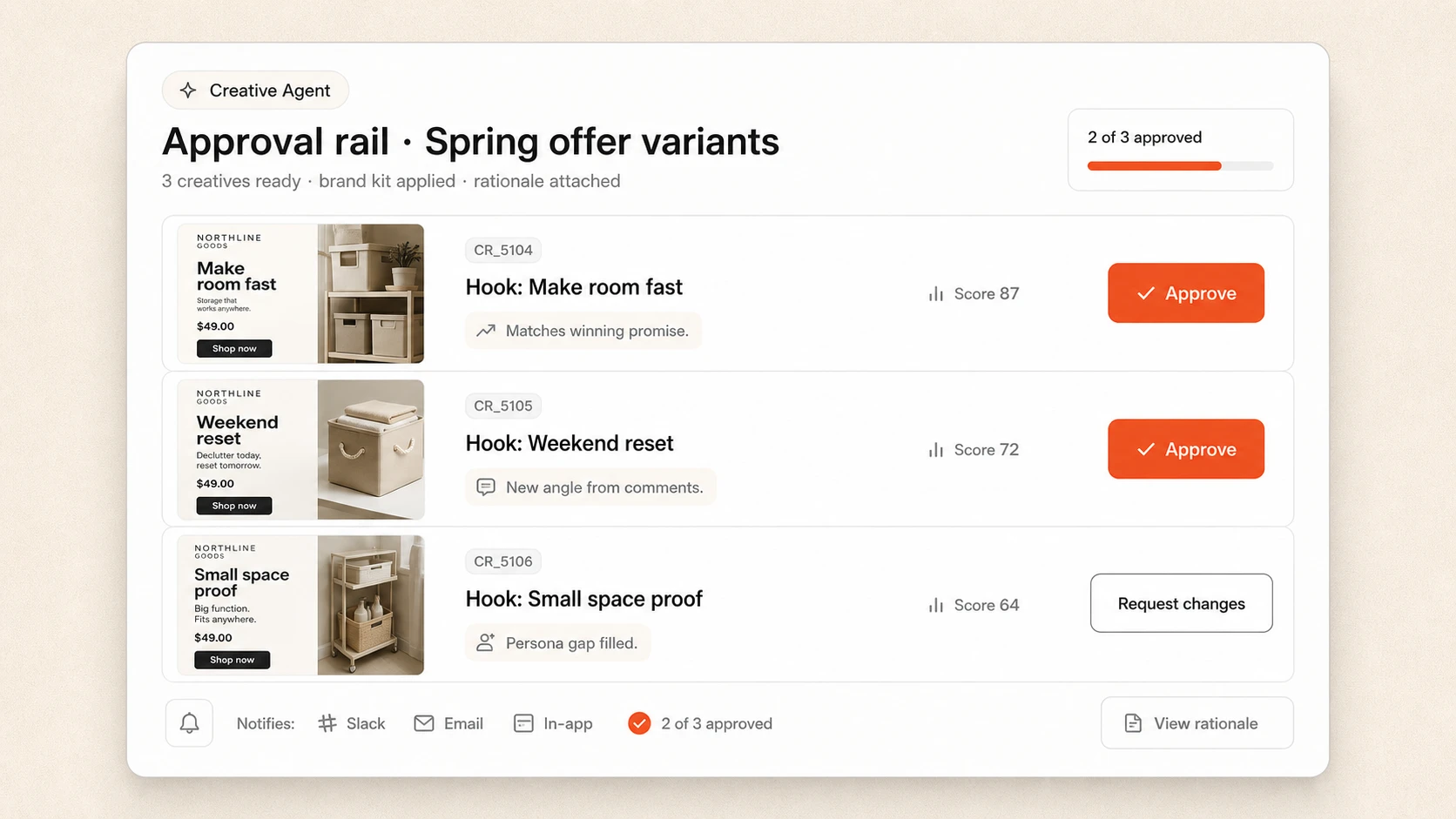 Creative Agent rendering on-brand variants from the brand kit and winners