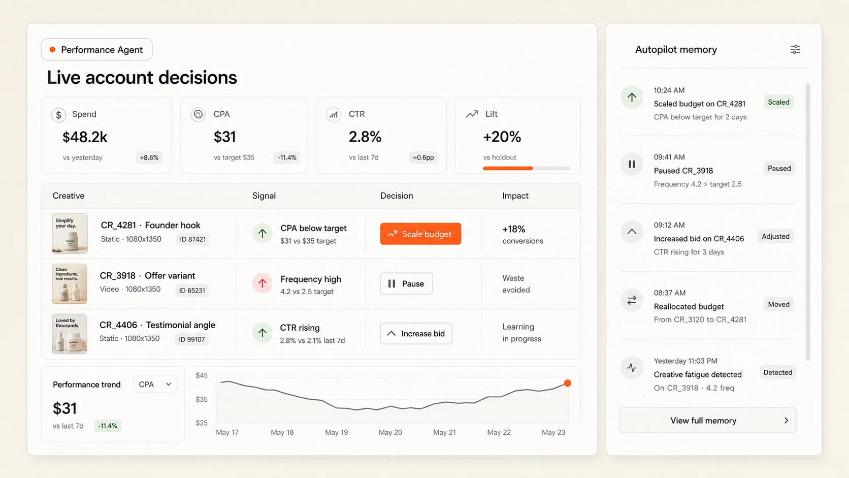 Performance Agent reading account patterns and acting on the live campaign